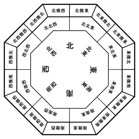 西 壁紙 風水|【風水】西を解説！置くといいもの・相性の良い色・。